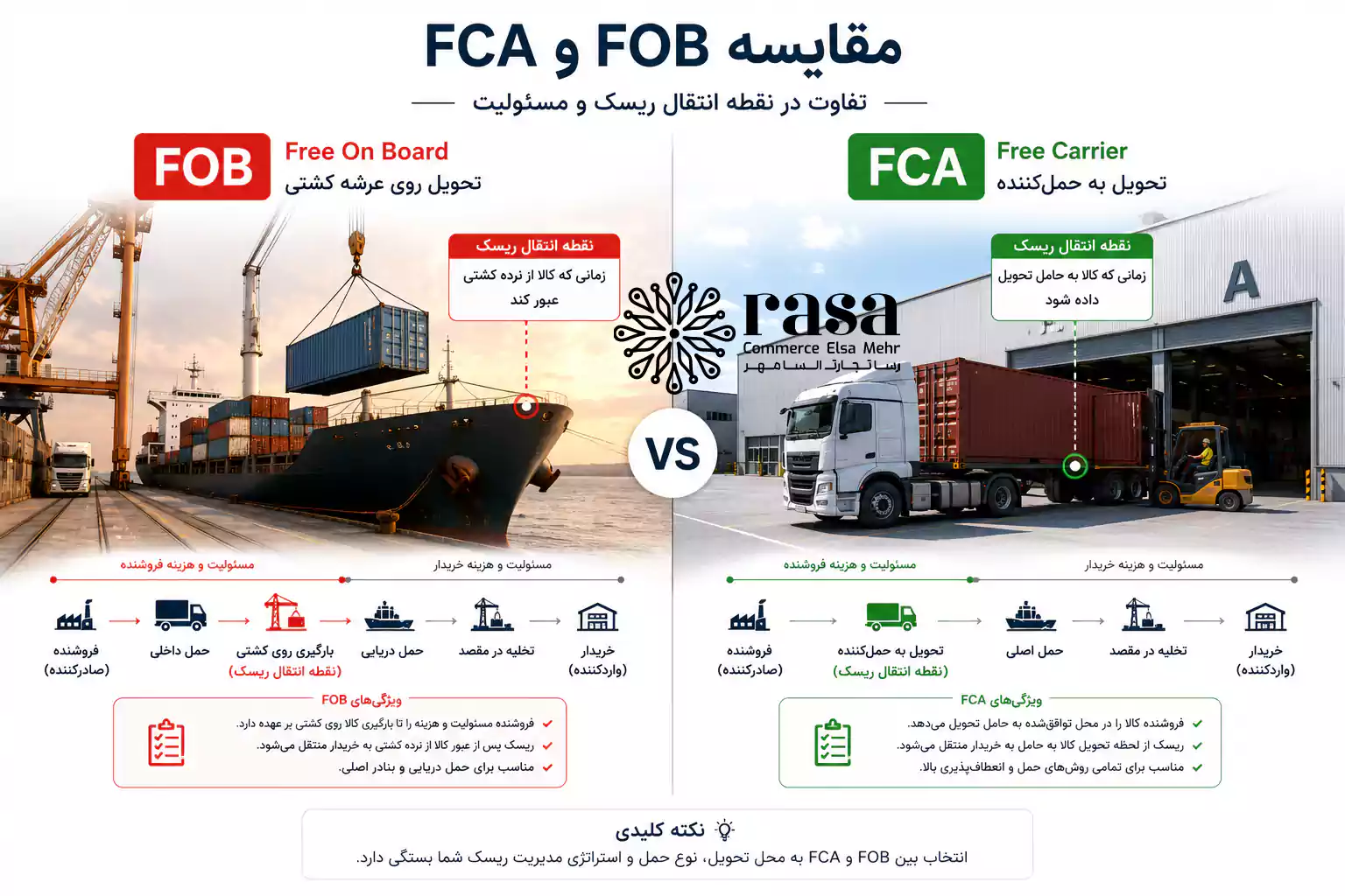 تفاوت کلیدی انتقال ریسک در ترم‌های FOB و FCA برای محموله‌های کانتینری